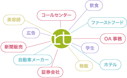 異業種経験者も大歓迎です！