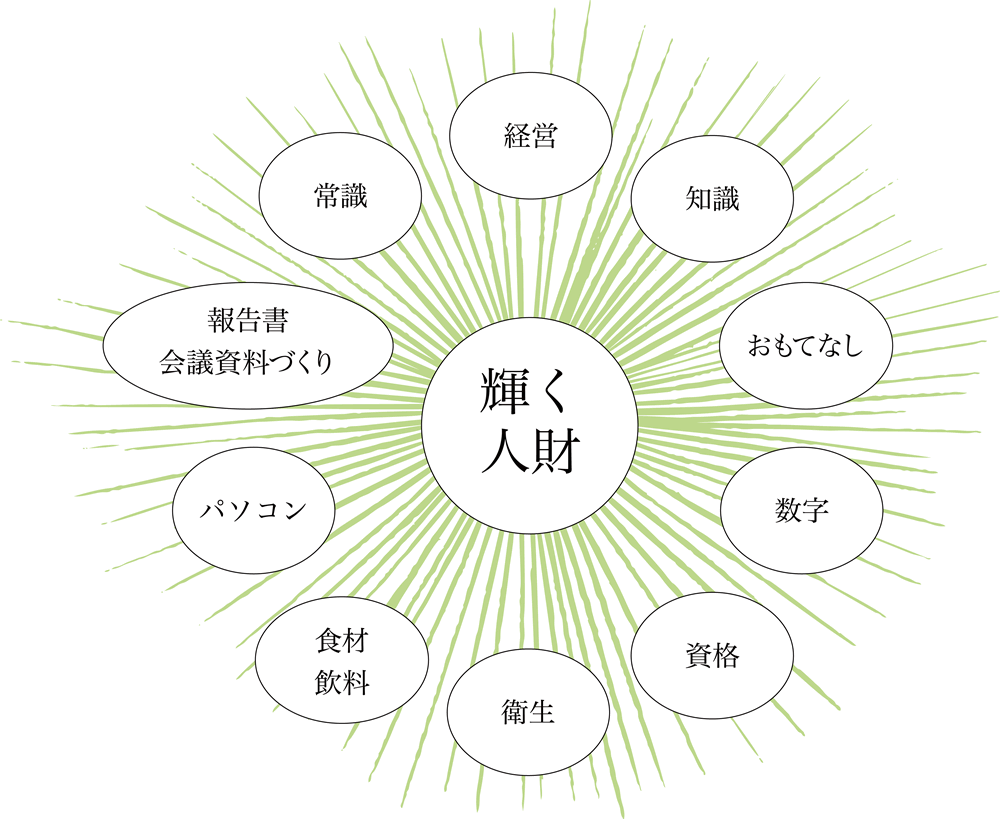 教育制度